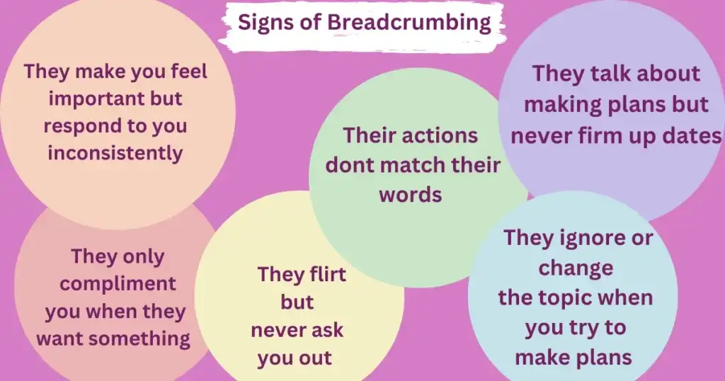 A diagram showing the signs of breadcrumbing in a relationship